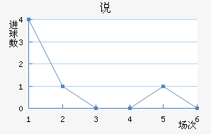 ˵
