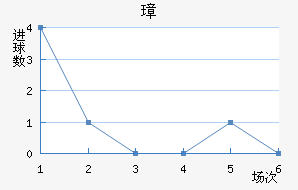 谲