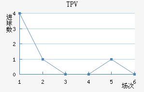 TPV̷