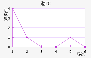 ѷFC