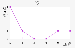 Ϳ