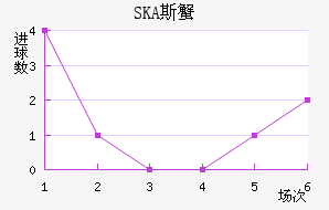 SKA˹з
