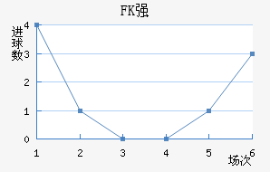 FKǿ