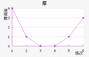 Ħ޽