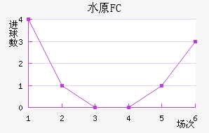 ˮԭFC