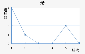 ¼½