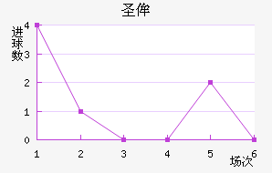 ʥٰ