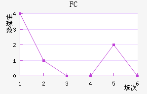FC