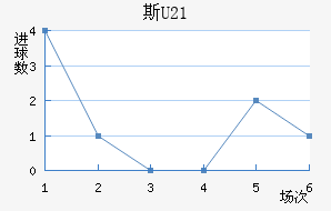 ˹(U21)
