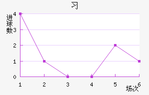 ϰ