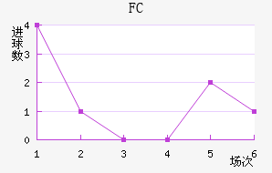 ׶FC