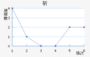 ն