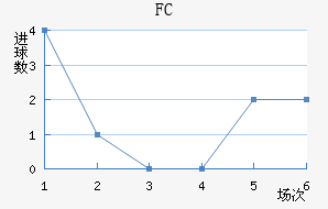 FC