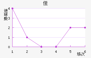 ֶ