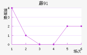 ޵91