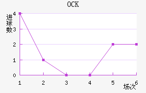 OCKƥ˽