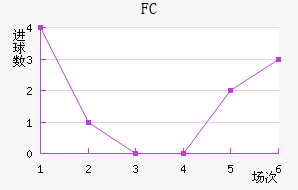 FC