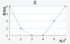 ʥ