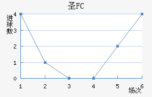 FCʥ