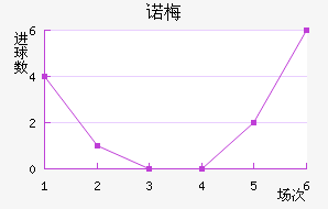 ŵ÷Ƚ