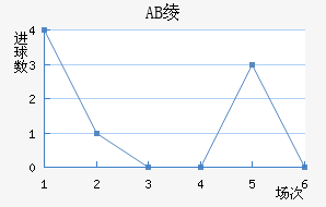 AB籾