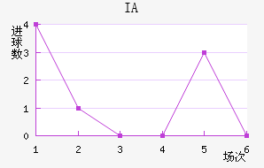 IA˹
