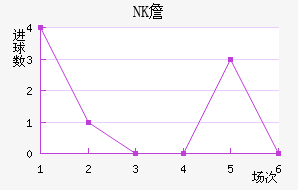 NKղ