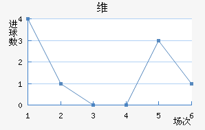 ˹ά