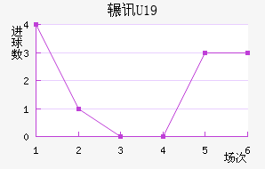 շѶU19