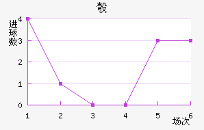찲
