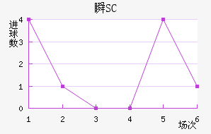 ˲SC