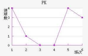 PK35