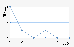 ŵ