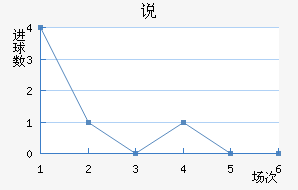 ˵