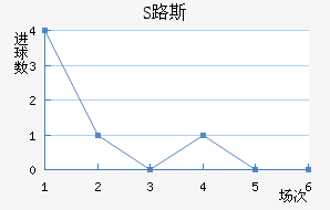 S·˹