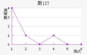 ˹ 127