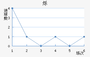 ˸