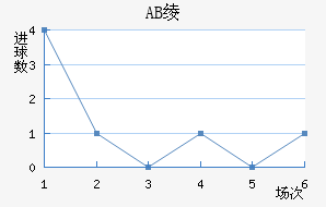 AB籾