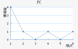 ˹FC