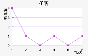 ʥն