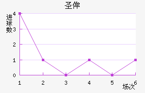 ʥٰ
