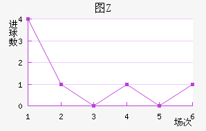 ͼZ