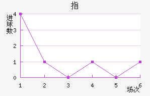ָ