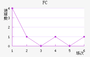 ׶FC