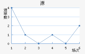 Դ