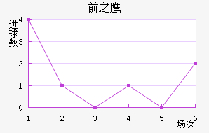 ǰ֮ӥ