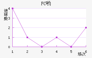 FCӴ
