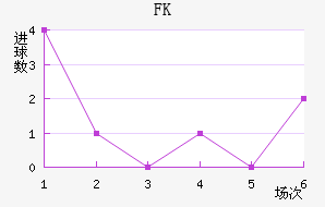 FK