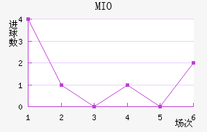 MIOݽϺ