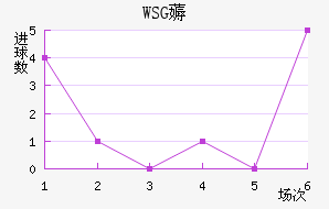WSG޶